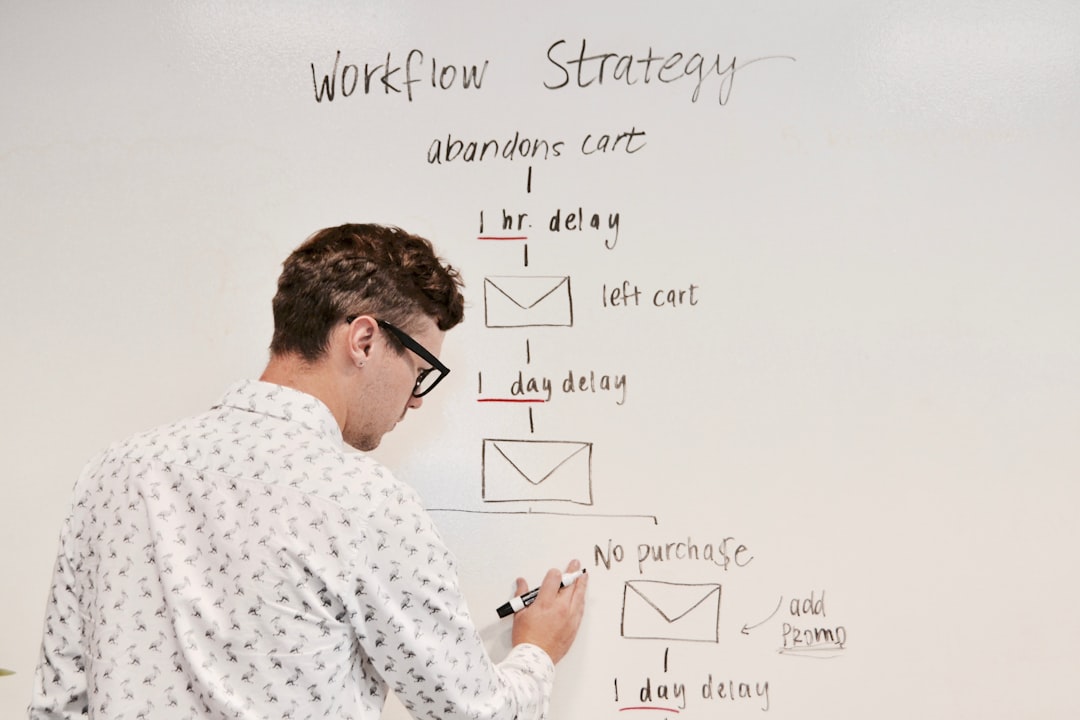 Google Ads Optimization